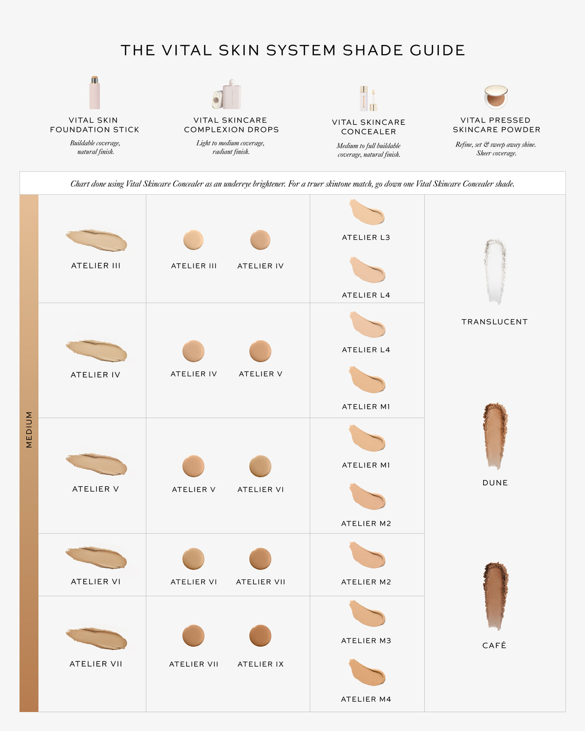 Chart showing Vital Skin System shade guide.