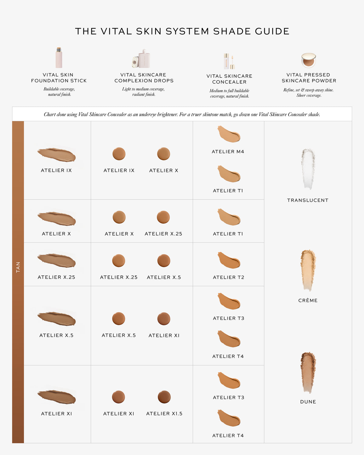 Chart showing Vital Skin System shade guide.