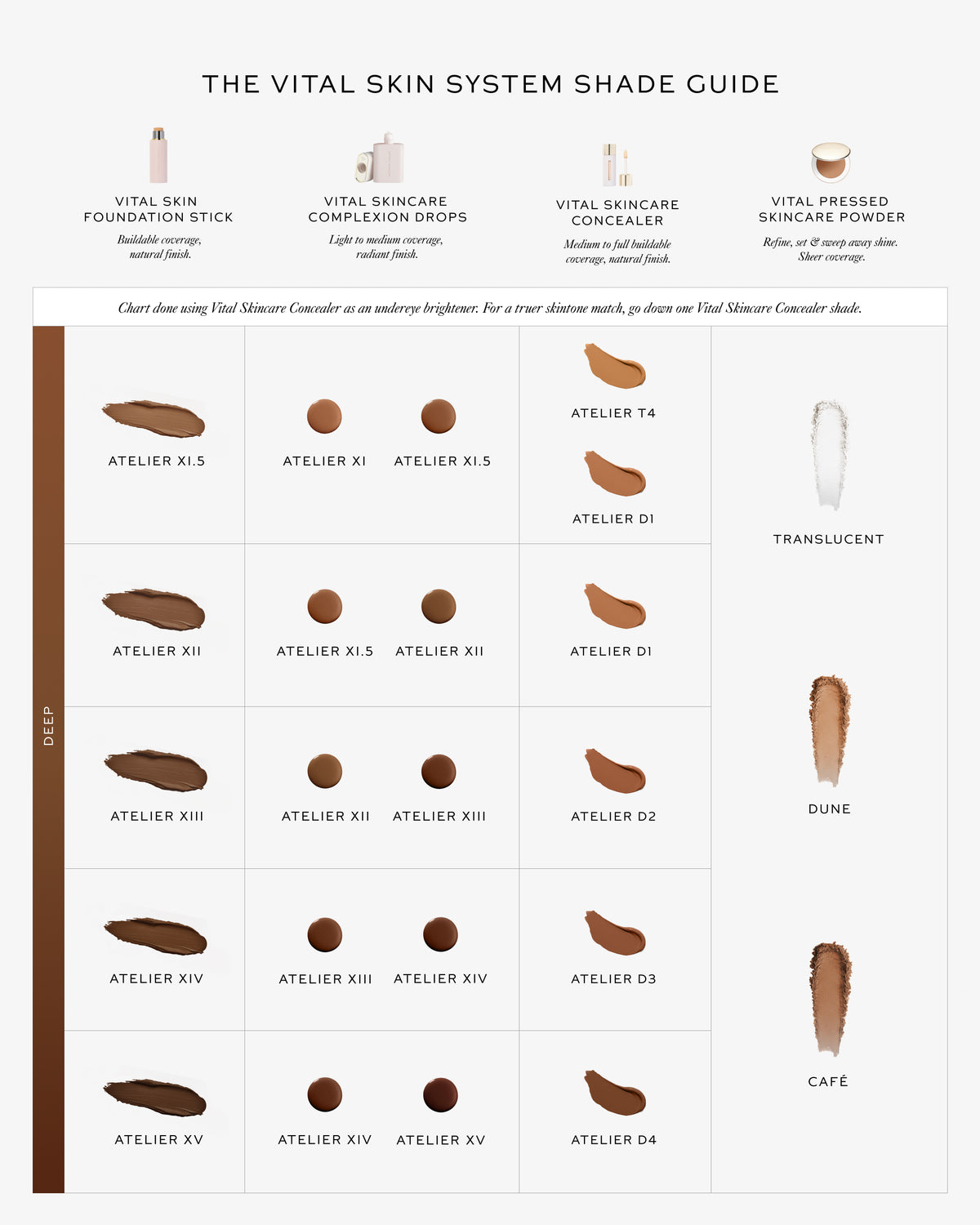 Chart showing Vital Skin System shade guide.