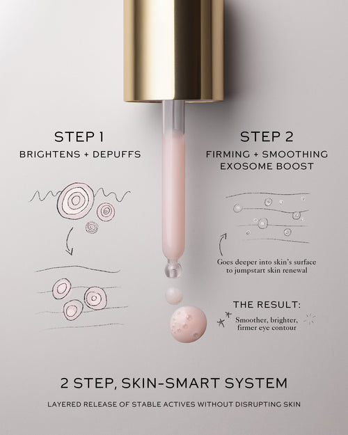 Infographic showing 2-step science behind Eye Activator.