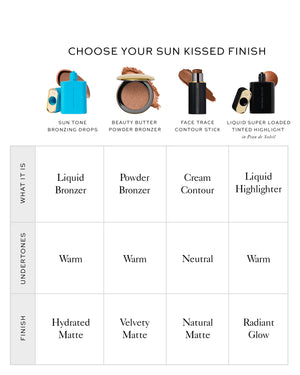 Infographic showing four bronzing products and a grid comparing what they are, their undertones, and their finish. 