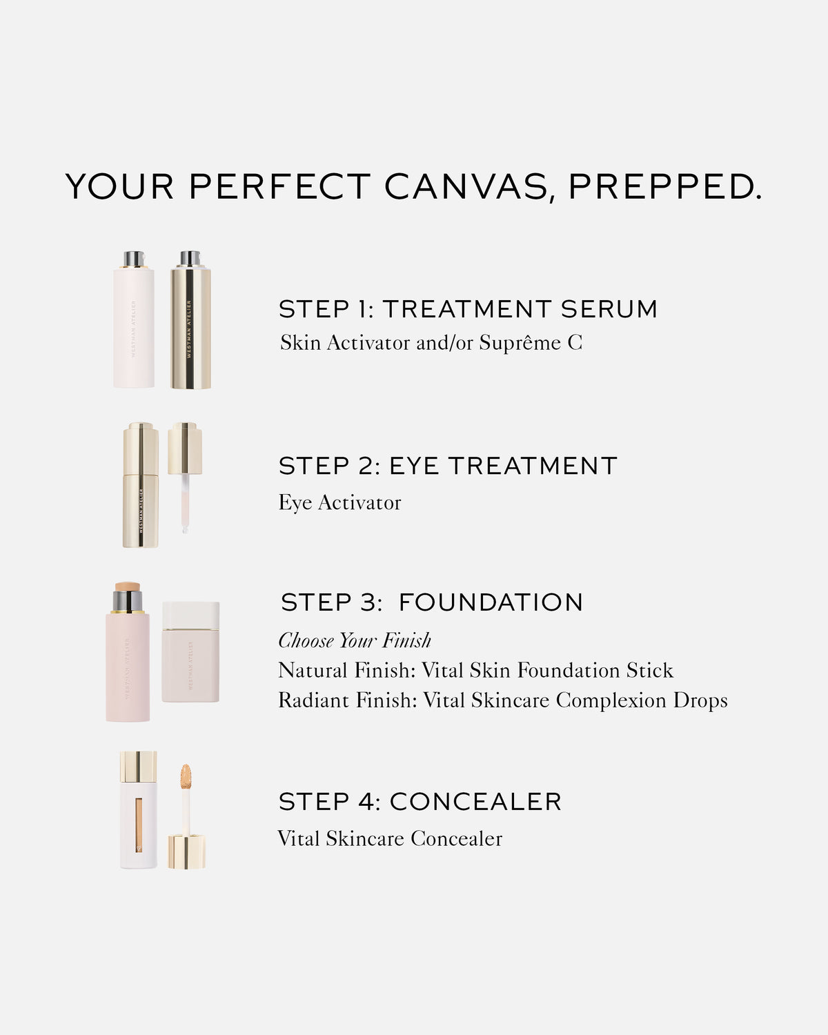 Infographic displaying recommended routine for layering Eye Activator with other skincare & makeup products.