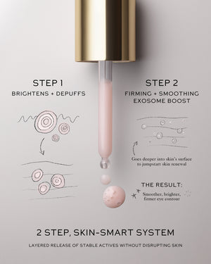 Infographic showing 2-step science behind Eye Activator. 